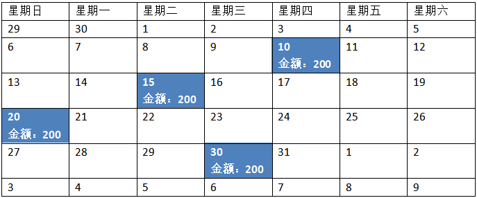 高考志愿报名三部曲